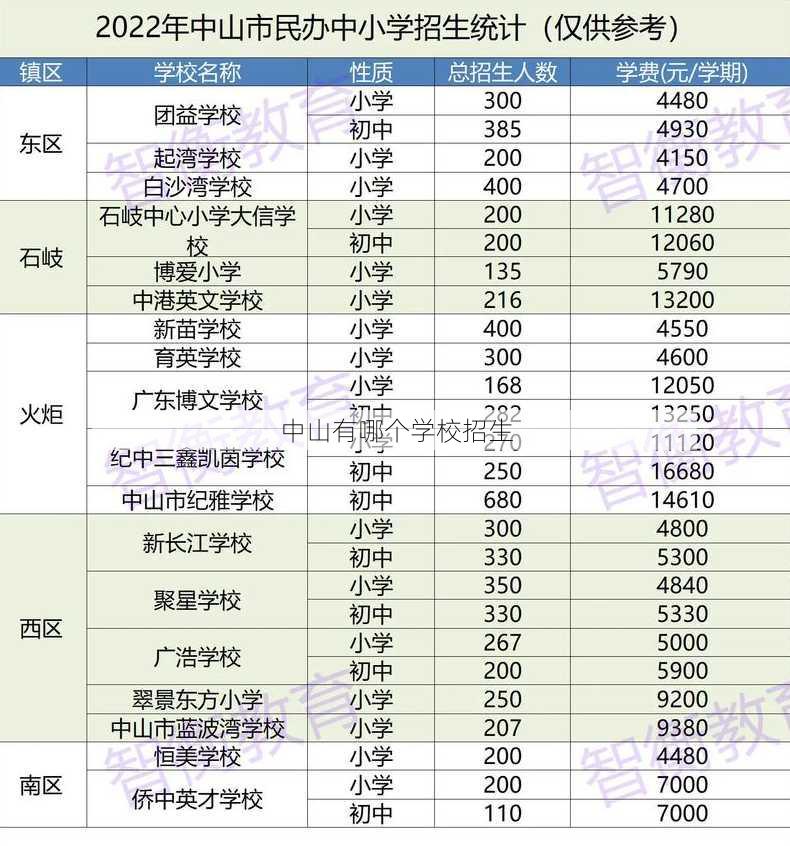 中山有哪个学校招生