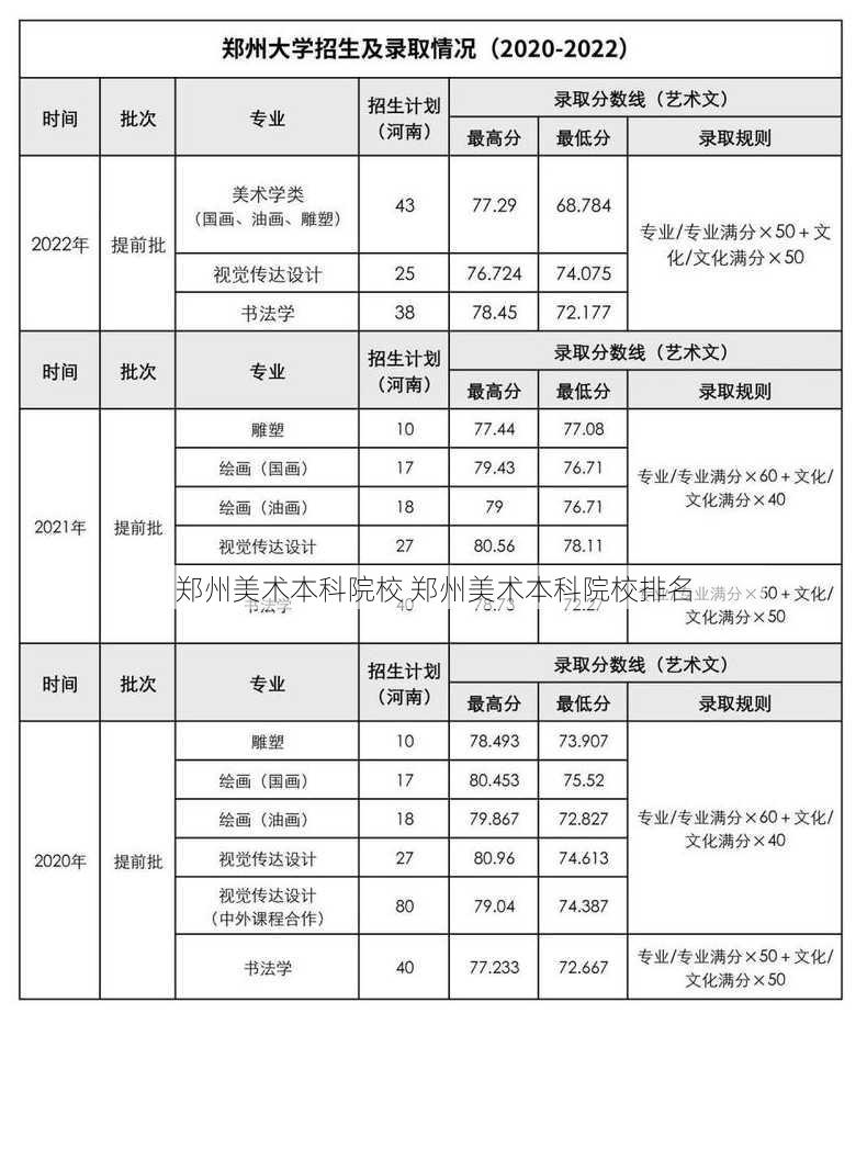 郑州美术本科院校 郑州美术本科院校排名