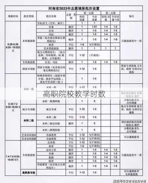 高职院校教学时数