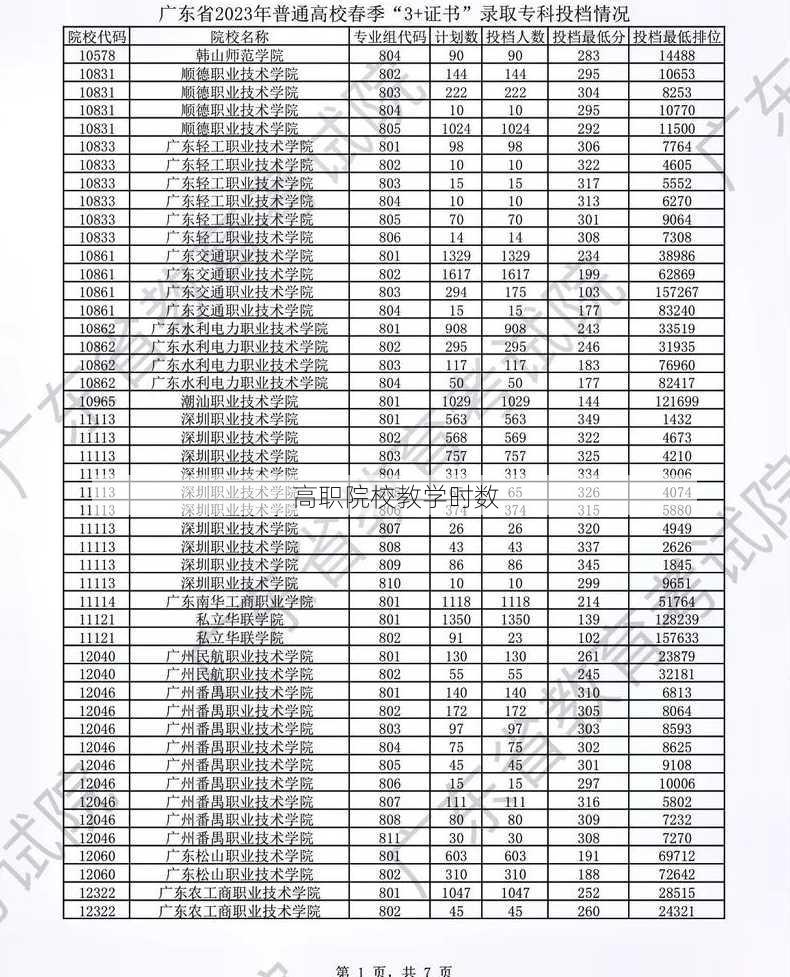 高职院校教学时数