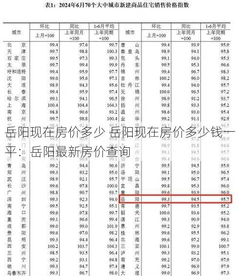 岳阳现在房价多少 岳阳现在房价多少钱一平：岳阳最新房价查询