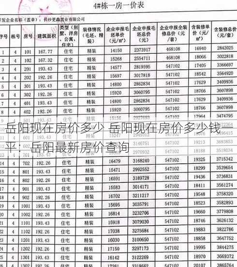 岳阳现在房价多少 岳阳现在房价多少钱一平：岳阳最新房价查询