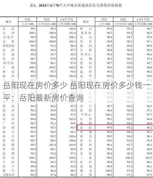 岳阳现在房价多少 岳阳现在房价多少钱一平：岳阳最新房价查询