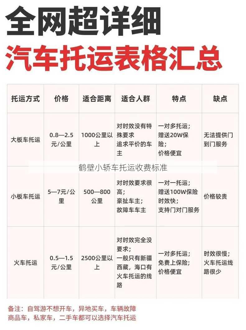 鹤壁小轿车托运收费标准