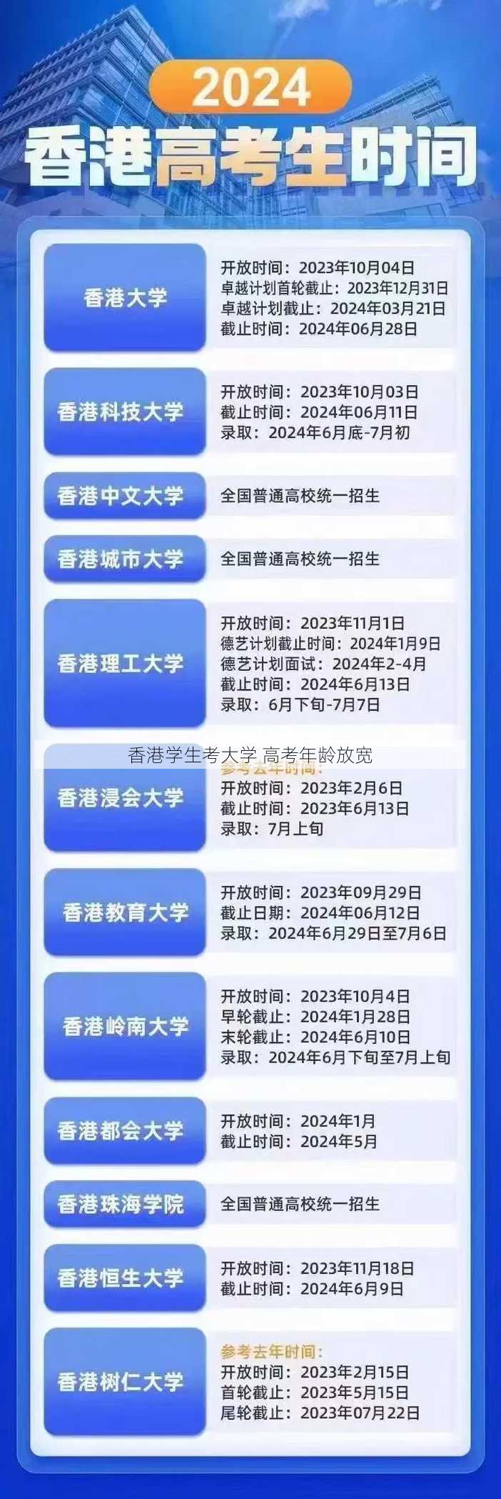 香港学生考大学 高考年龄放宽