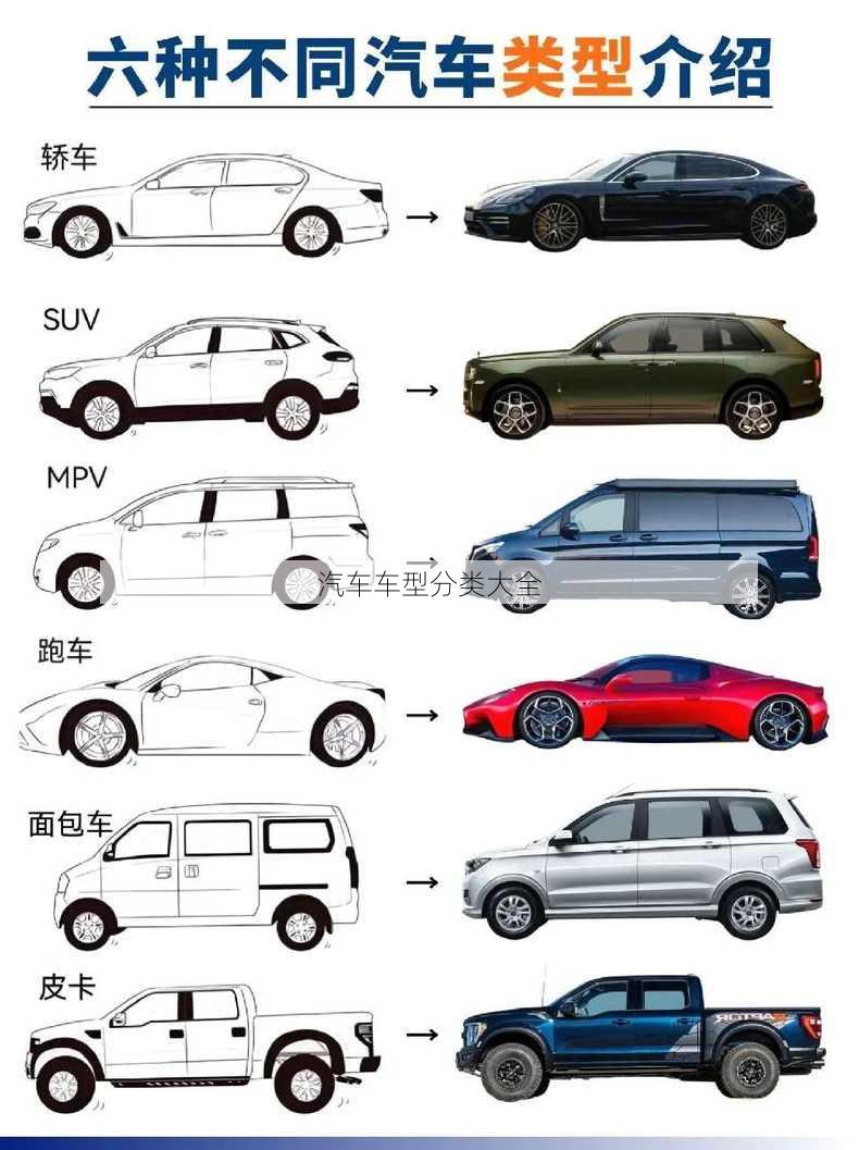 汽车车型分类大全