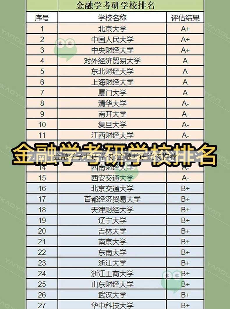 金融学子考研学校;金融考研院校推荐