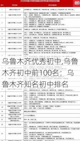 乌鲁木齐优秀初中,乌鲁木齐初中前100名：乌鲁木齐知名初中排名