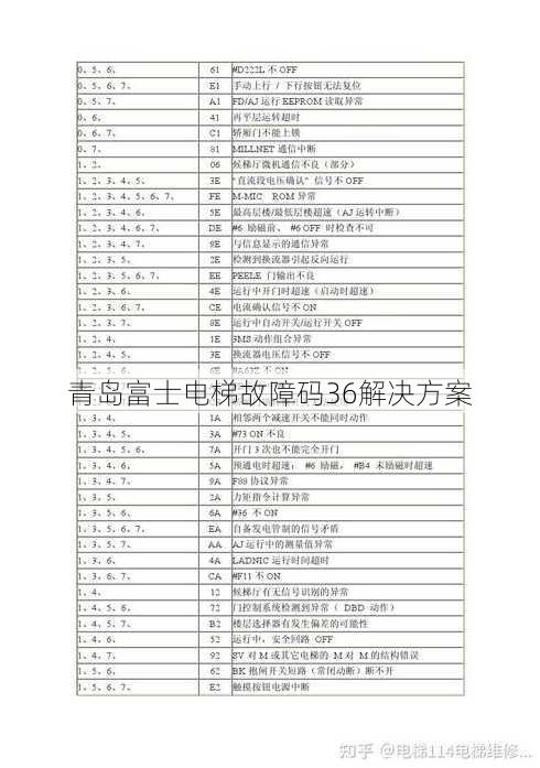 青岛富士电梯故障码36解决方案