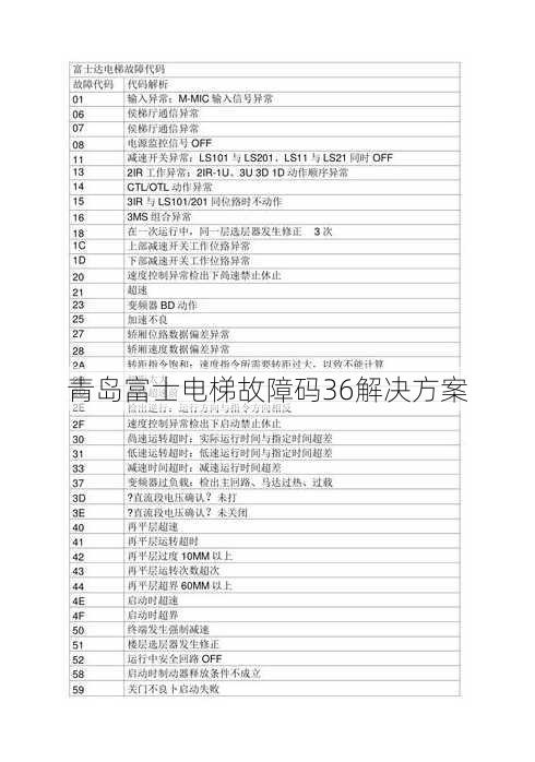 青岛富士电梯故障码36解决方案