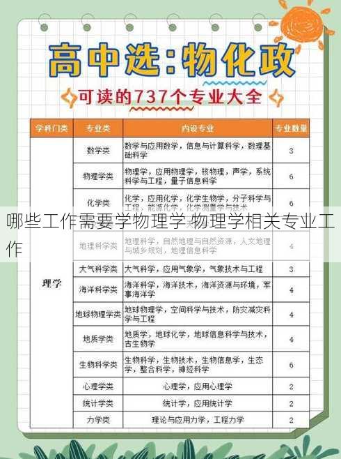 哪些工作需要学物理学 物理学相关专业工作