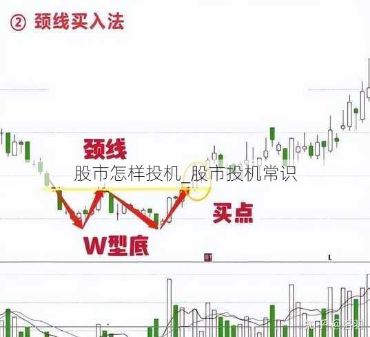 股市怎样投机_股市投机常识