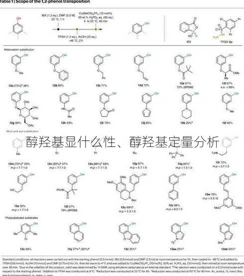 醇羟基显什么性、醇羟基定量分析