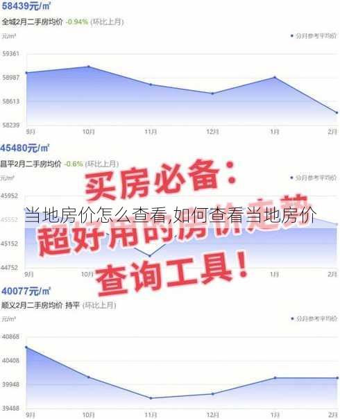 当地房价怎么查看,如何查看当地房价
