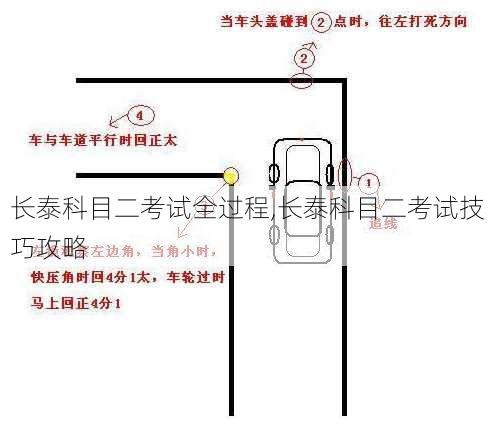 长泰科目二考试全过程,长泰科目二考试技巧攻略