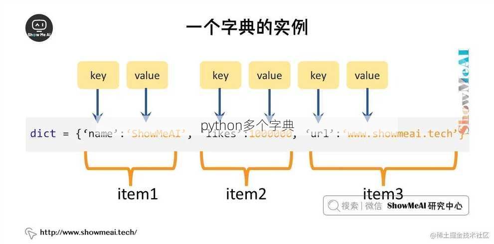 python多个字典