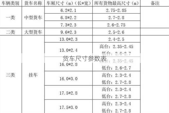 货车尺寸参数表