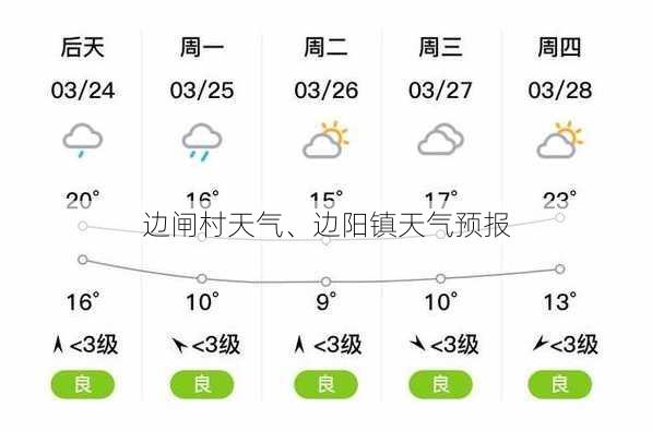 边闸村天气、边阳镇天气预报