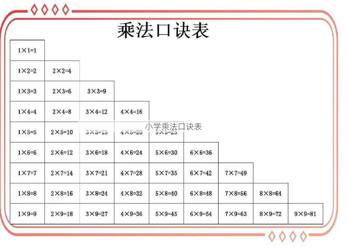 小学乘法口诀表