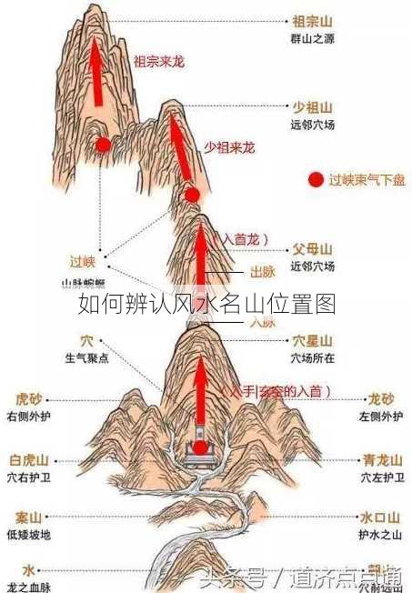 如何辨认风水名山位置图