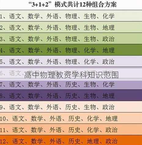 高中物理教资学科知识范围