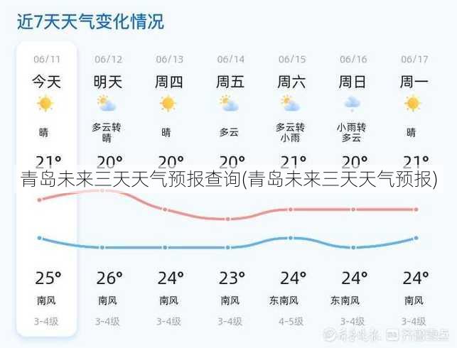 青岛未来三天天气预报查询(青岛未来三天天气预报)