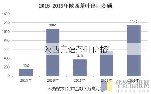 陕西宾馆茶叶价格