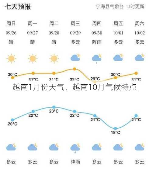 越南1月份天气、越南10月气候特点