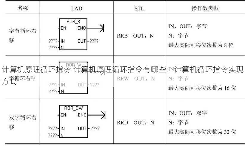 计算机原理循环指令 计算机原理循环指令有哪些：计算机循环指令实现方式