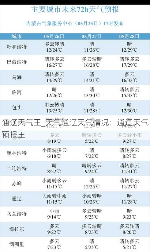 通辽天气王_天气通辽天气情况：通辽天气预报王