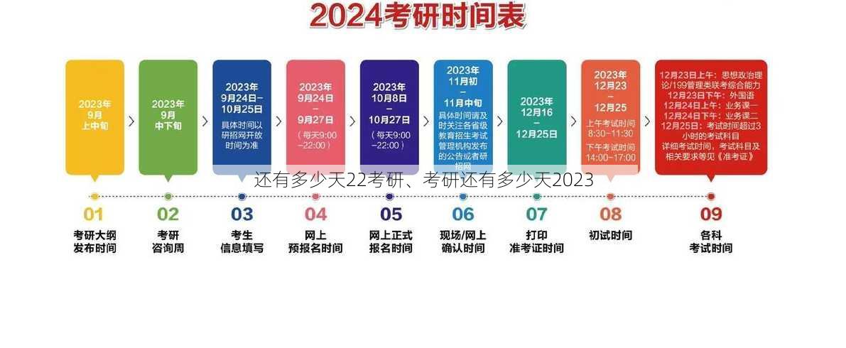 还有多少天22考研、考研还有多少天2023