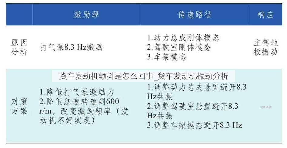 货车发动机颤抖是怎么回事_货车发动机振动分析