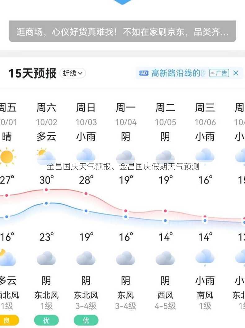 金昌国庆天气预报、金昌国庆假期天气预测