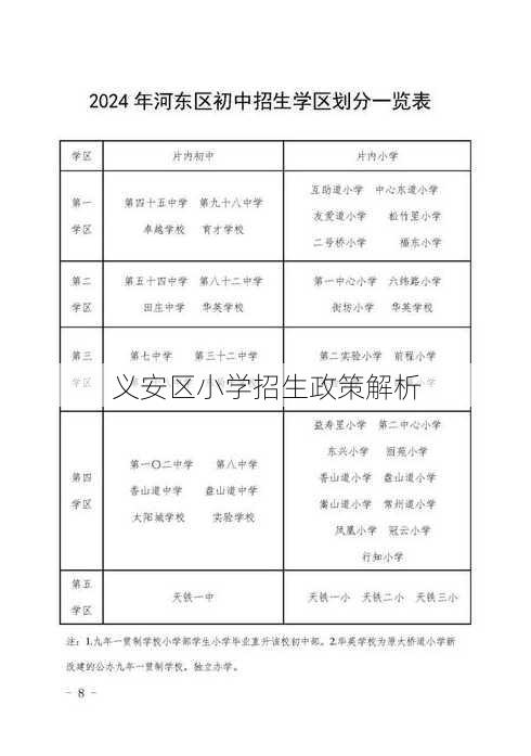 义安区小学招生政策解析