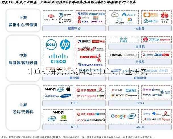 计算机研究领域网站;计算机行业研究