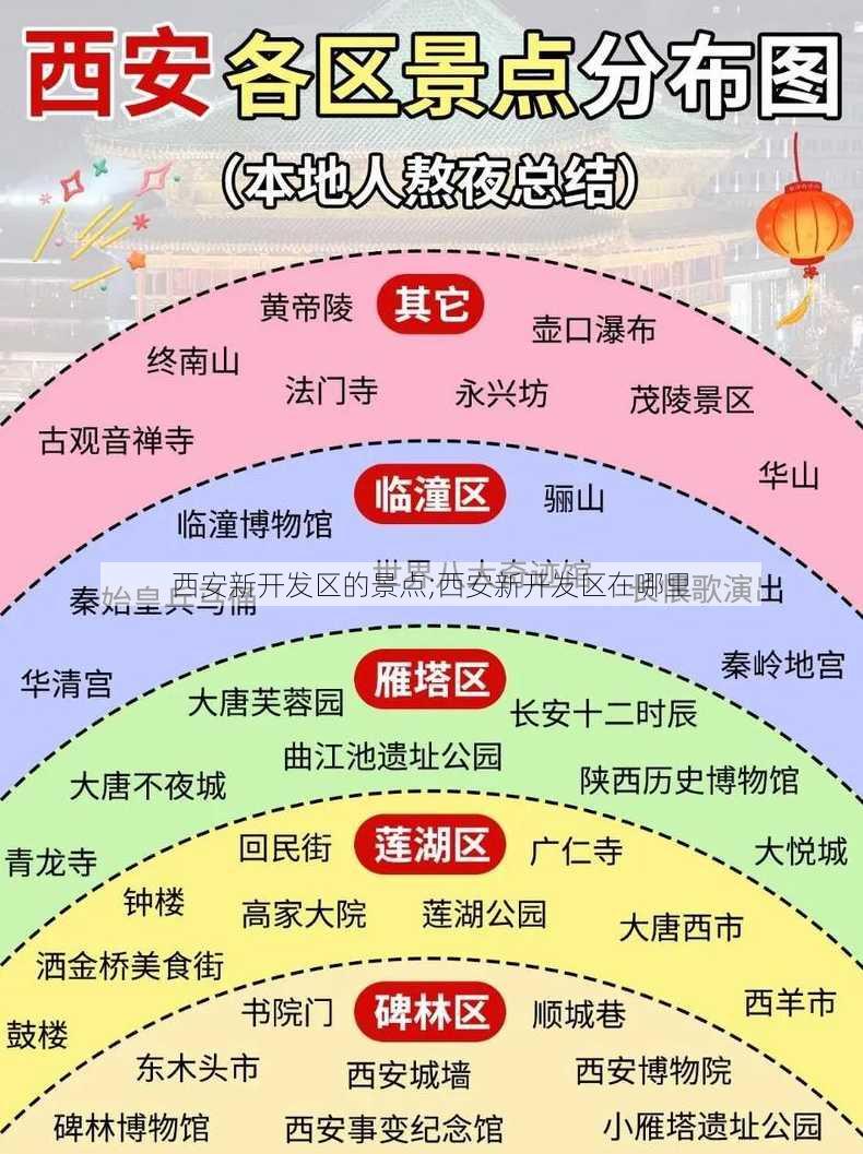 西安新开发区的景点;西安新开发区在哪里