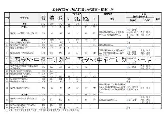 西安53中招生计划生、西安53中招生计划生办电话