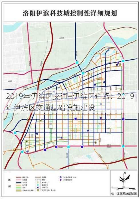 2019年伊滨区交通—伊滨区道路：2019年伊滨区交通基础设施建设