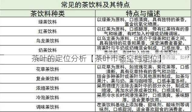 茶叶的定位分析【茶叶市场空档定位】