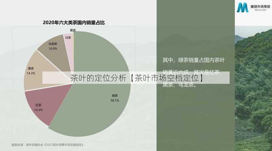 茶叶的定位分析【茶叶市场空档定位】