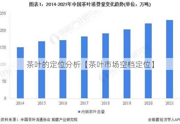 茶叶的定位分析【茶叶市场空档定位】