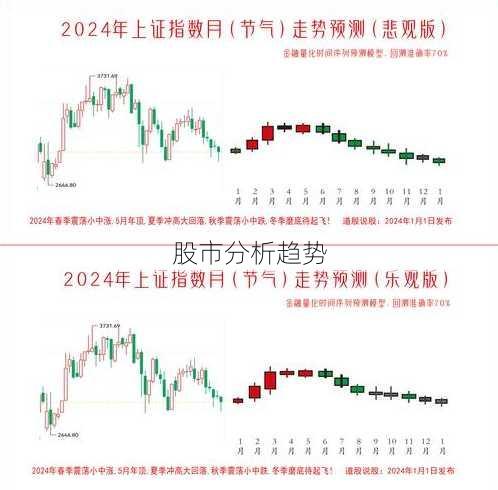 股市分析趋势