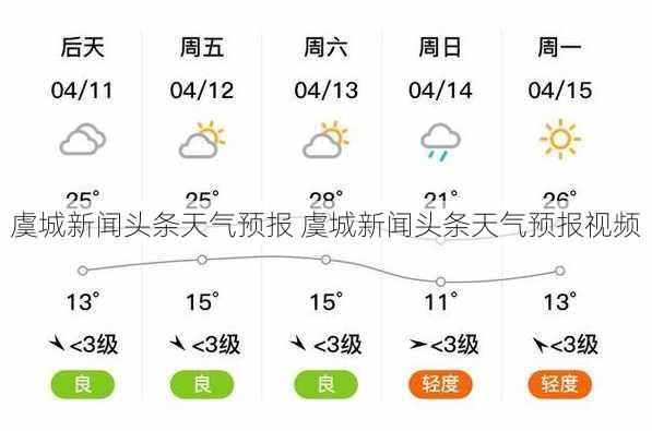 虞城新闻头条天气预报 虞城新闻头条天气预报视频