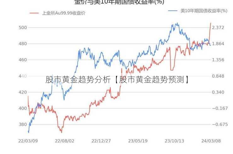 股市黄金趋势分析【股市黄金趋势预测】