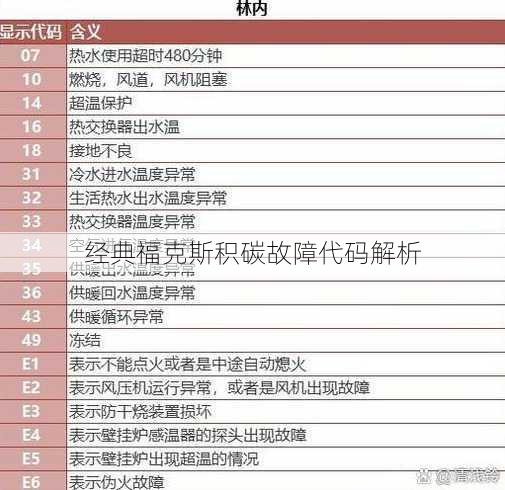 经典福克斯积碳故障代码解析