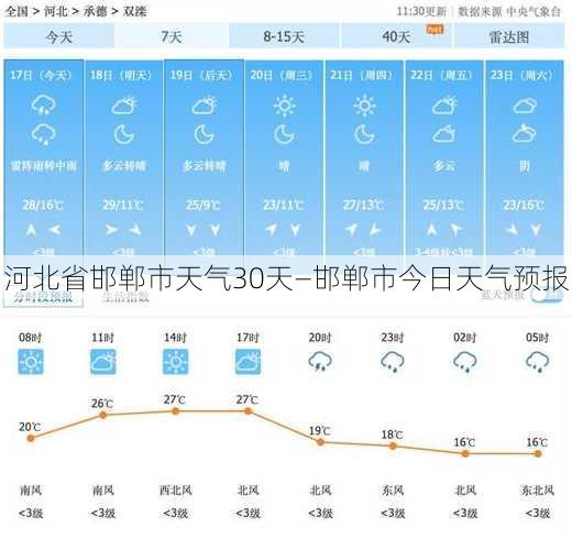 河北省邯郸市天气30天—邯郸市今日天气预报