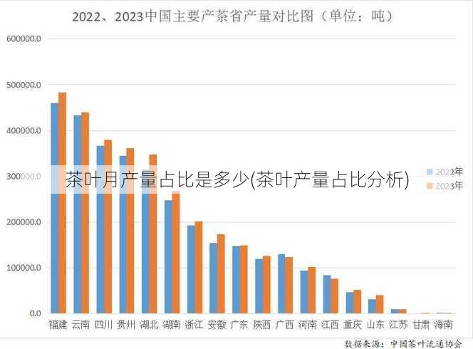 茶叶月产量占比是多少(茶叶产量占比分析)