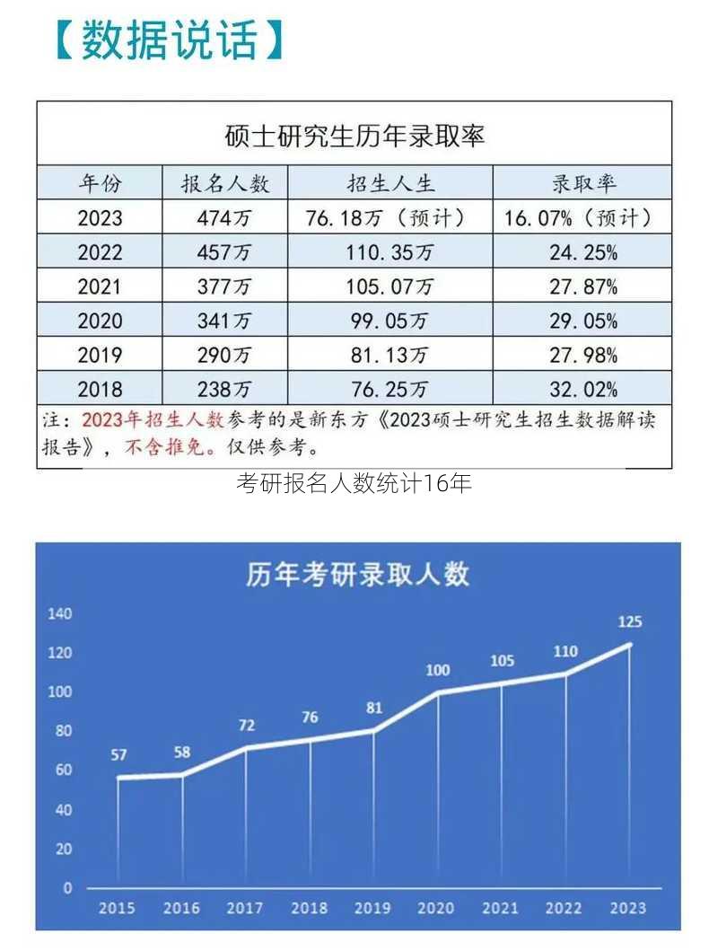 考研报名人数统计16年