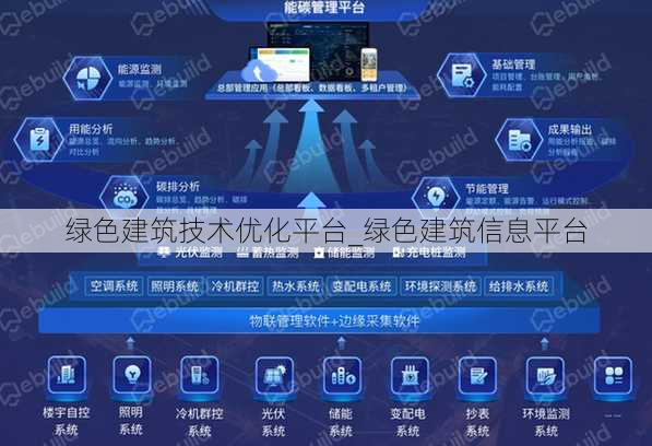 绿色建筑技术优化平台_绿色建筑信息平台