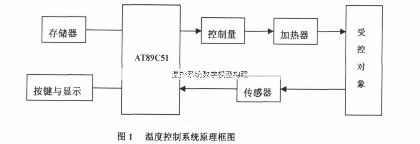 温控系统数学模型构建